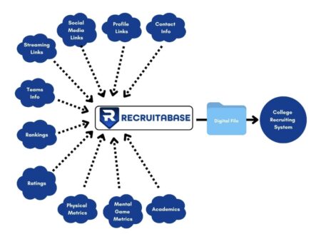 RecruitBase Flowchart